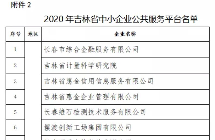 喜訊｜2021年吉林省中小企業(yè)公共服務(wù)平臺名單公示，吉林國科創(chuàng)新榮譽上榜！