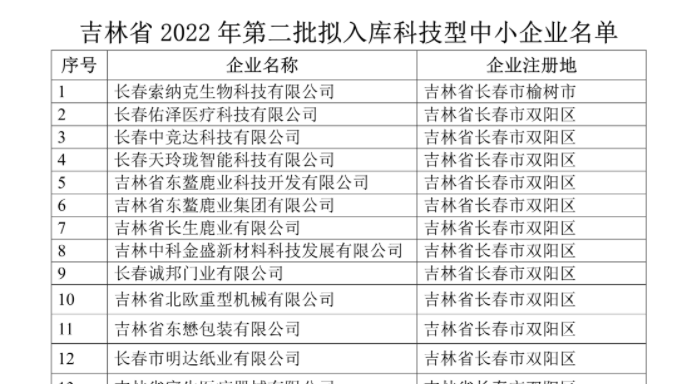 吉林省2022年第二批入庫科技型中小企業(yè)名單公示，平臺孵化服務企業(yè)榮譽上榜！