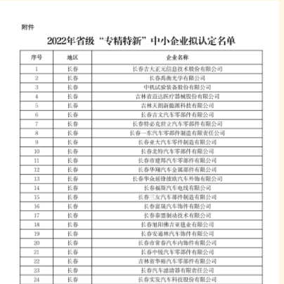 2022年吉林省省級“專精特新”中小企業(yè)擬認定名單新鮮出爐??！